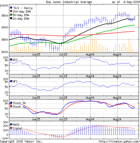 [Dow_Sep409[4].png]
