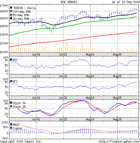 [Sensex_Sep1109[4].png]