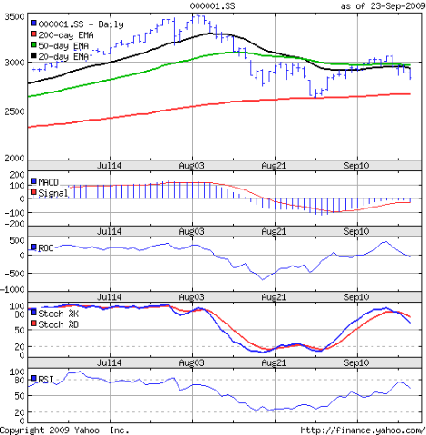 [Shanghai_Sept2509[4].png]