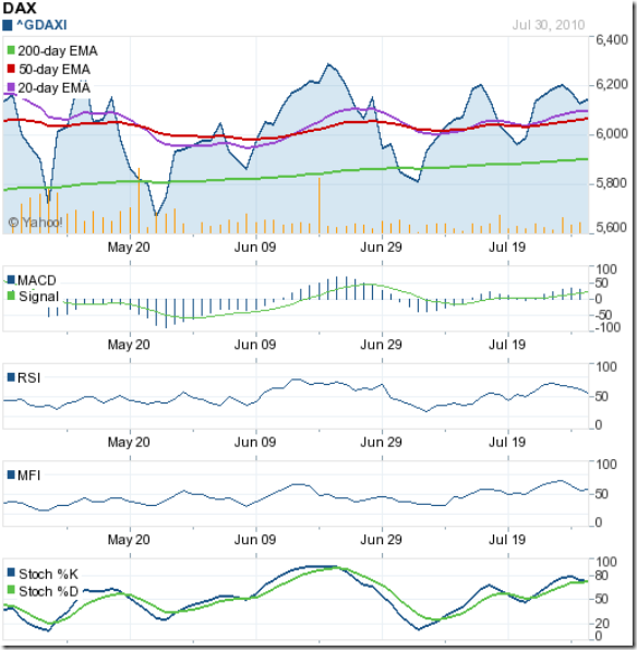 DAX_Jul3010