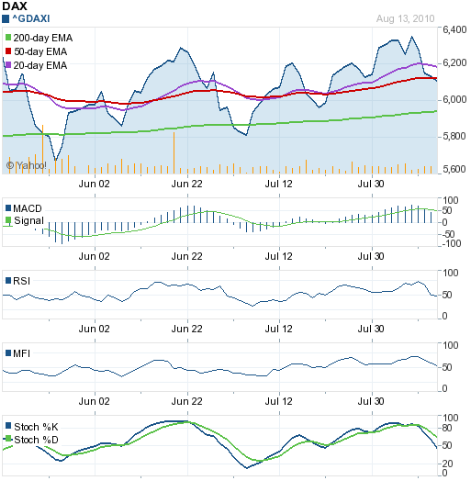 [DAX_Aug1310[4].png]