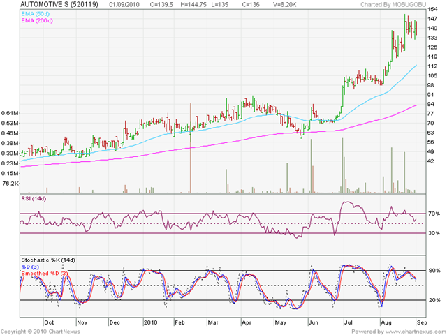 [Uptrend_ASAL_Sep0110[3].png]