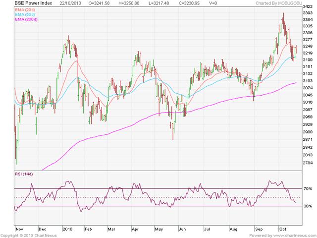 [BSE Power Index[3].png]