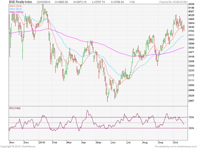 [BSE Realty Index[3].png]