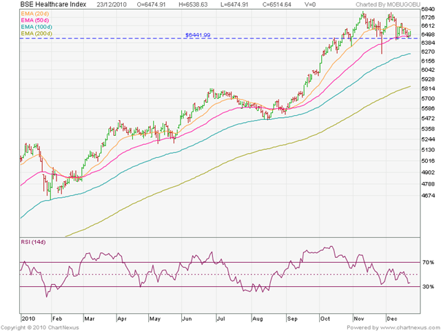 [BSE Healthcare Index[3].png]