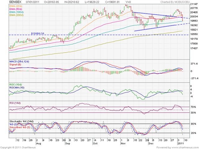 [SENSEX_Jan07103.png]