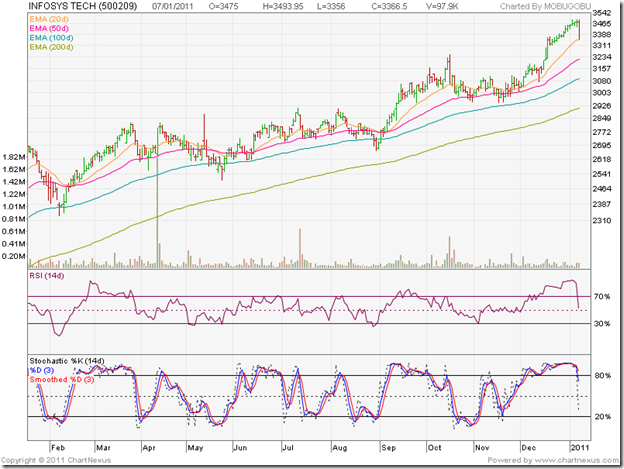 Infosys_Jan11