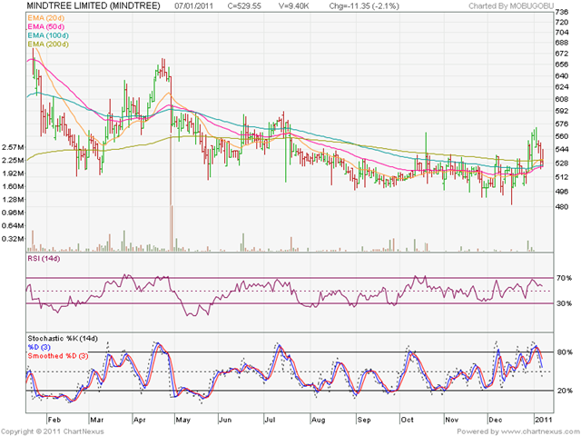 [Mindtree_Jan11[3].png]