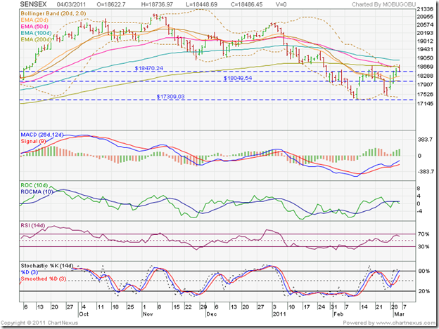 SENSEX_Mar0411