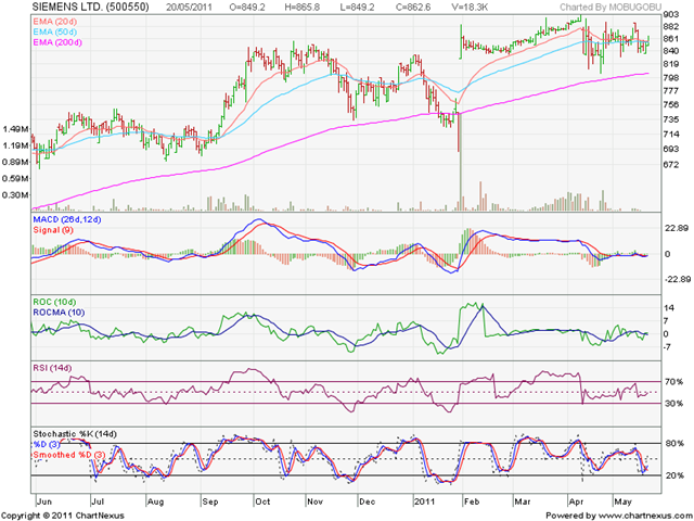 [Siemens_May2011[3].png]
