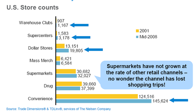 [Store Counts Channel Growth non grocery TF[3].png]