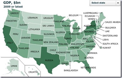 GDP compare