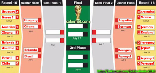 Carta Jadual Pusingan Kedua Piala Dunia 2010
