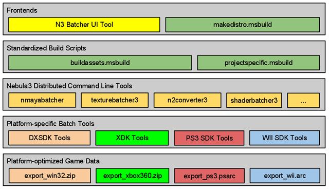 [N3BuildPipelineOverview[5].png]