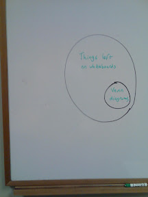 UberVenn.jpg UberVenn.jpg