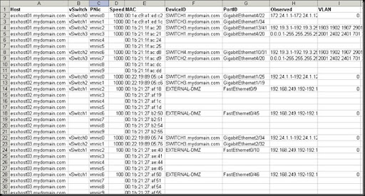 Network Info