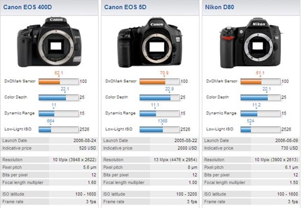 Camera Comparison