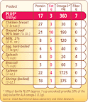 Barilla Plus Profile