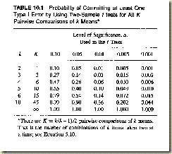 ANOVA Zar basic