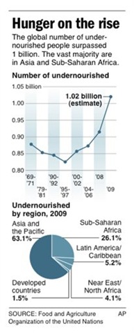 [Graph[2].jpg]