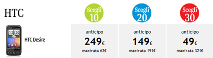 htc desire