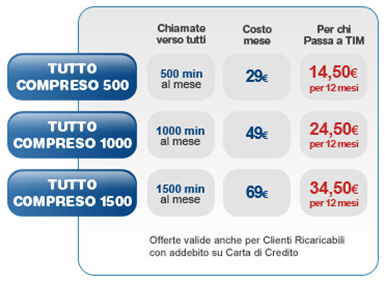 Tutto-Compreso-TIM