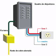 Como fazer aterramento elétrico – apostila completa