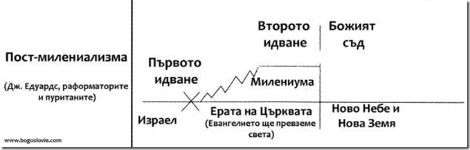 post-mill
