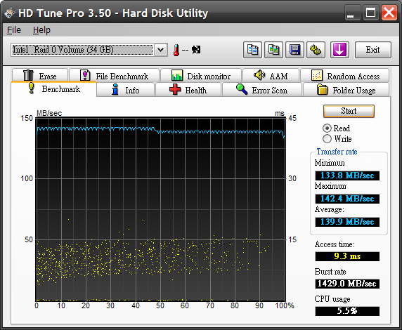 [RAID0-32GB-128KB-HD TUNE 3.50[14].png]