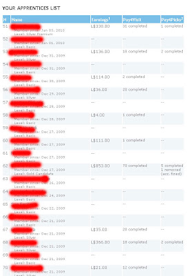 My Apprentices Earnings My Apprentices Earnings