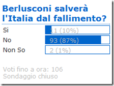 Berlusconi salverà l'Italia dal fallimento?