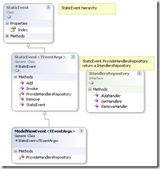 Framework