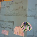 Der Wunschschulhof