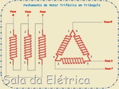 Fechamento_Triangulo
