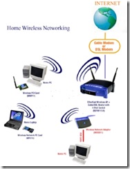 WirelessHomeNetwork