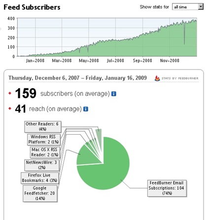 [feedstats14[5].jpg]