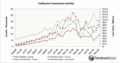 [May+2009+CA+Foreclosure+Report2 copy[3].jpg]