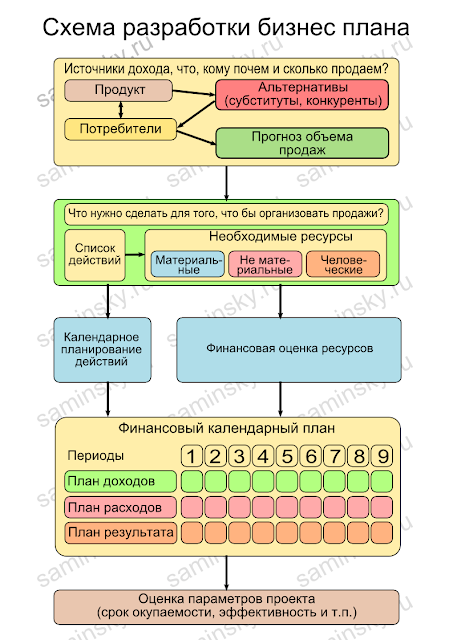 Скачать Программу По Составлению Бизнес Плана Бесплатно