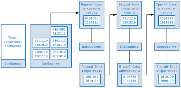 пример tcp-сервера