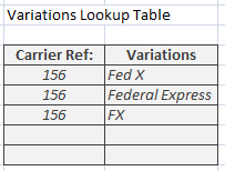 VariationsLookup.png