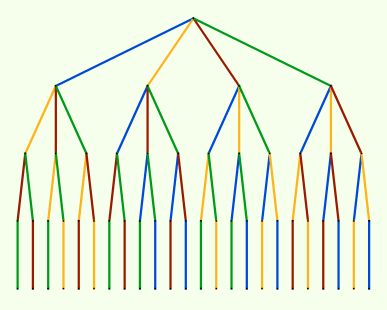 permtree-anim[1]