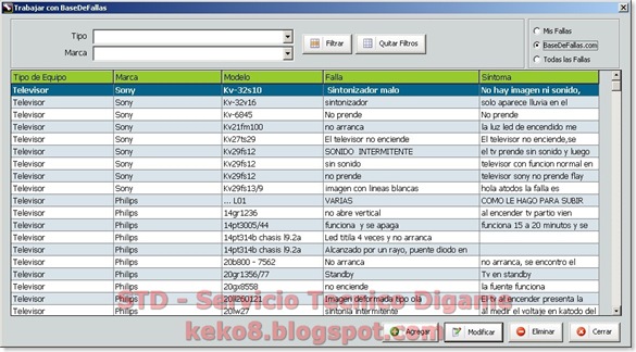 base de datos de fallos