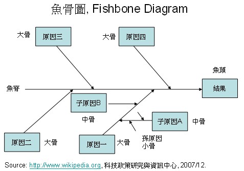 Ishikawa+diagram