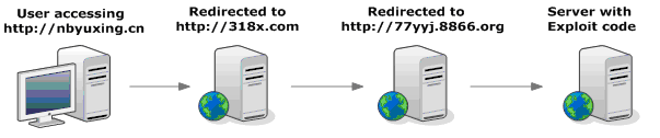[Reirection[5].png]