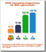 KankaMSN GPRS consumption comparison