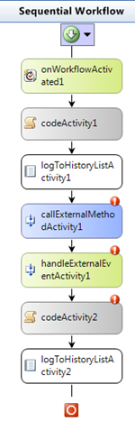 WorkflowDesign