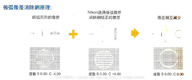 後弧像差.jpg