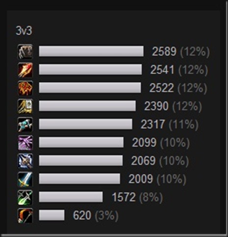 3v3人口 0216 3v3人口 0216
