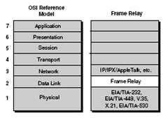 Frame Relay Overview.jpg