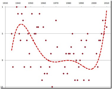 grafico